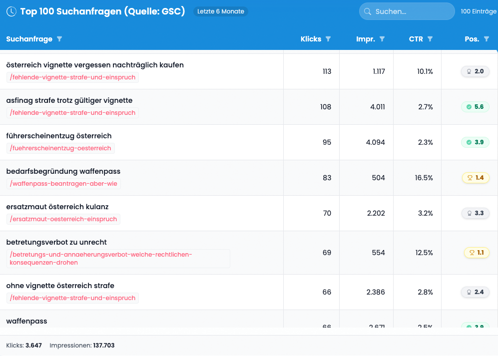 Top 100 Suchanfragen
