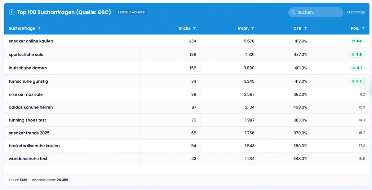 Top 100 Suchanfragen-Analyse: Ranking-Übersicht mit Klicks, Impressionen und durchschnittlicher Position