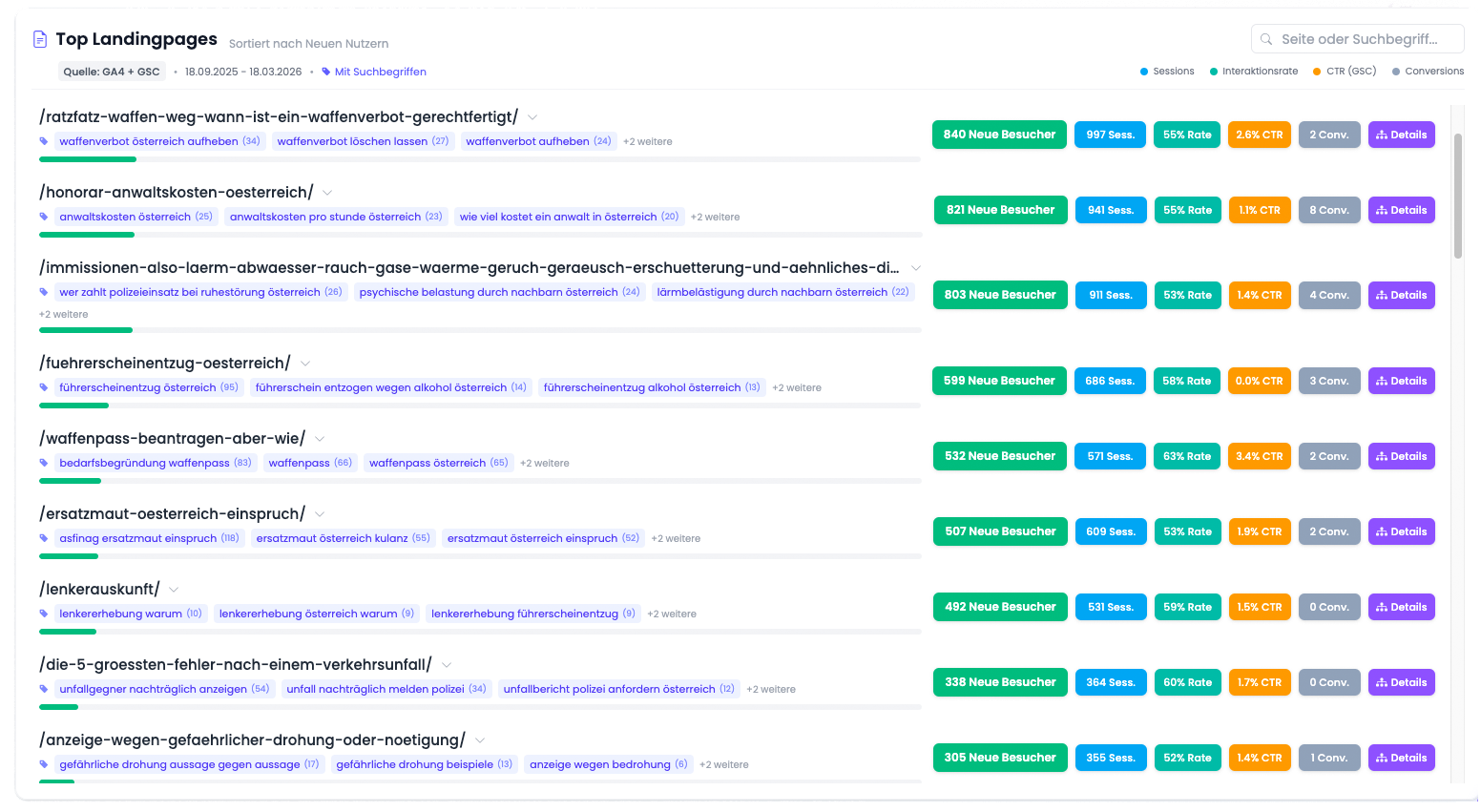 Top Landingpages mit Suchbegriffen